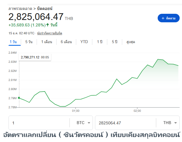 สกุลเงินทักษิณ