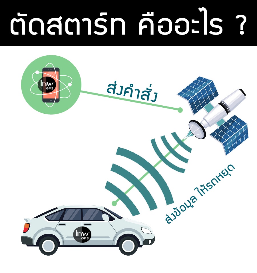 ส่งคำสั่ง